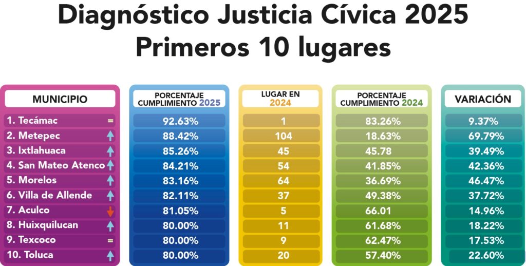 BOL. 131 GRÁFICA 2